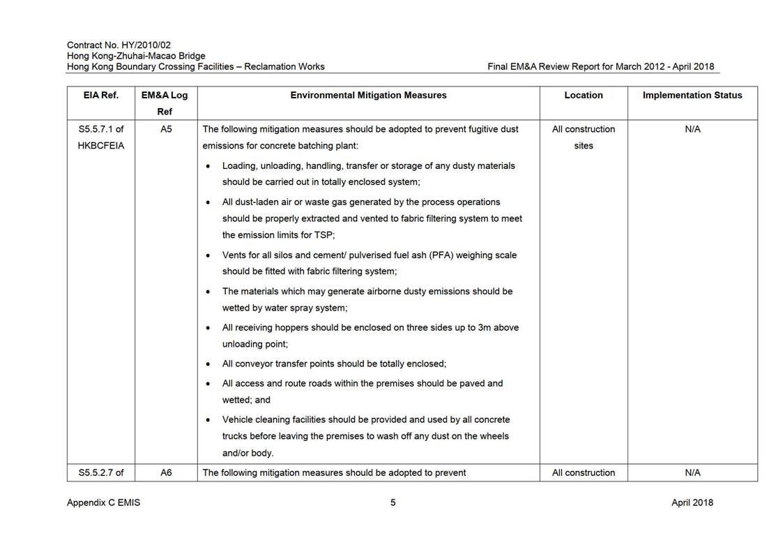 Table

Description automatically generated