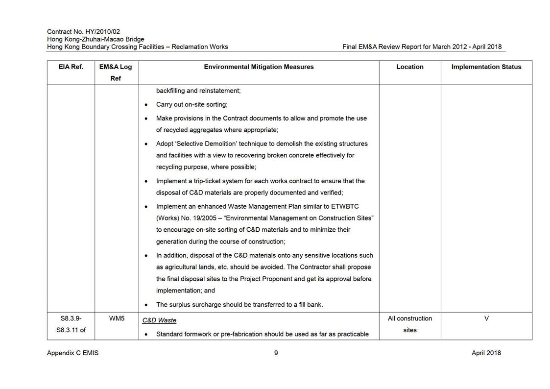 Table

Description automatically generated