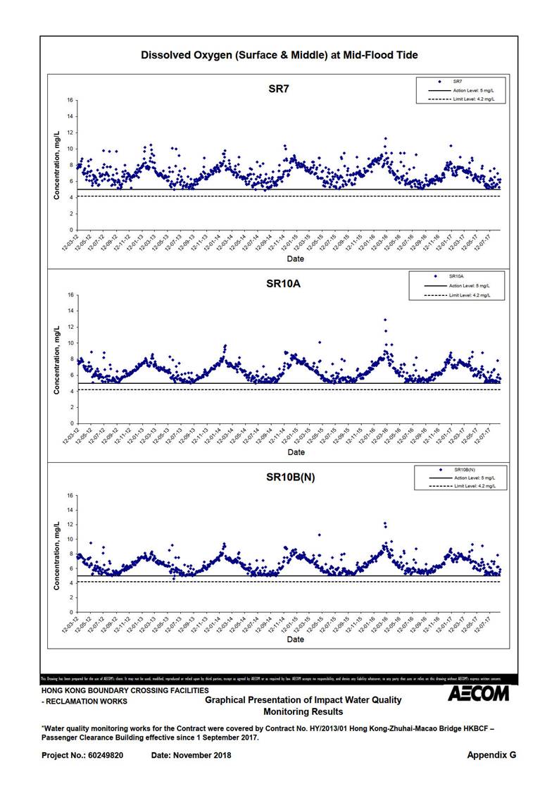 A picture containing chart

Description automatically generated