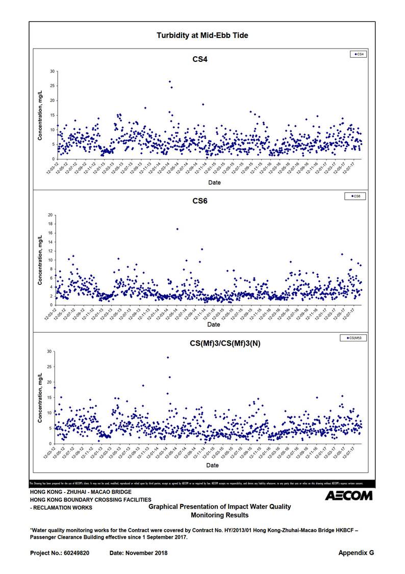 Graphical user interface, chart, scatter chart

Description automatically generated