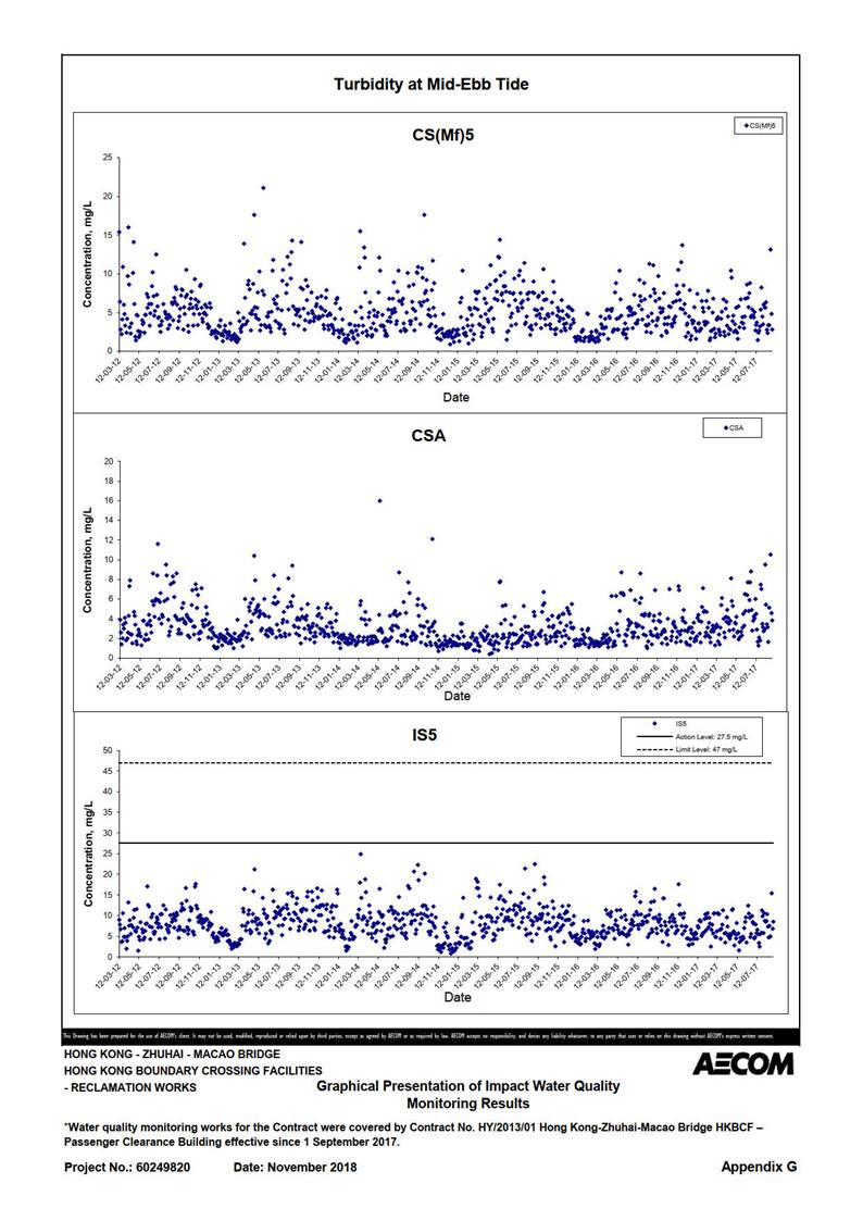 A picture containing chart

Description automatically generated