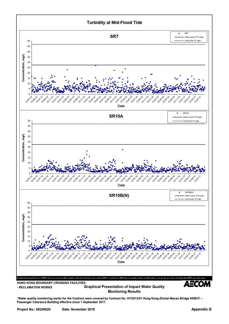 Chart

Description automatically generated