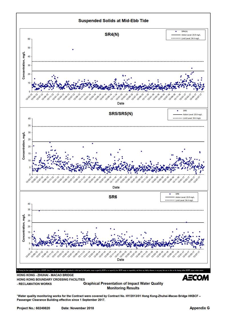 A picture containing chart

Description automatically generated