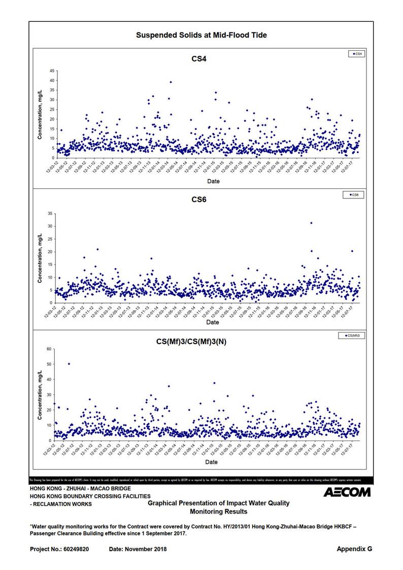 Graphical user interface, chart, scatter chart

Description automatically generated