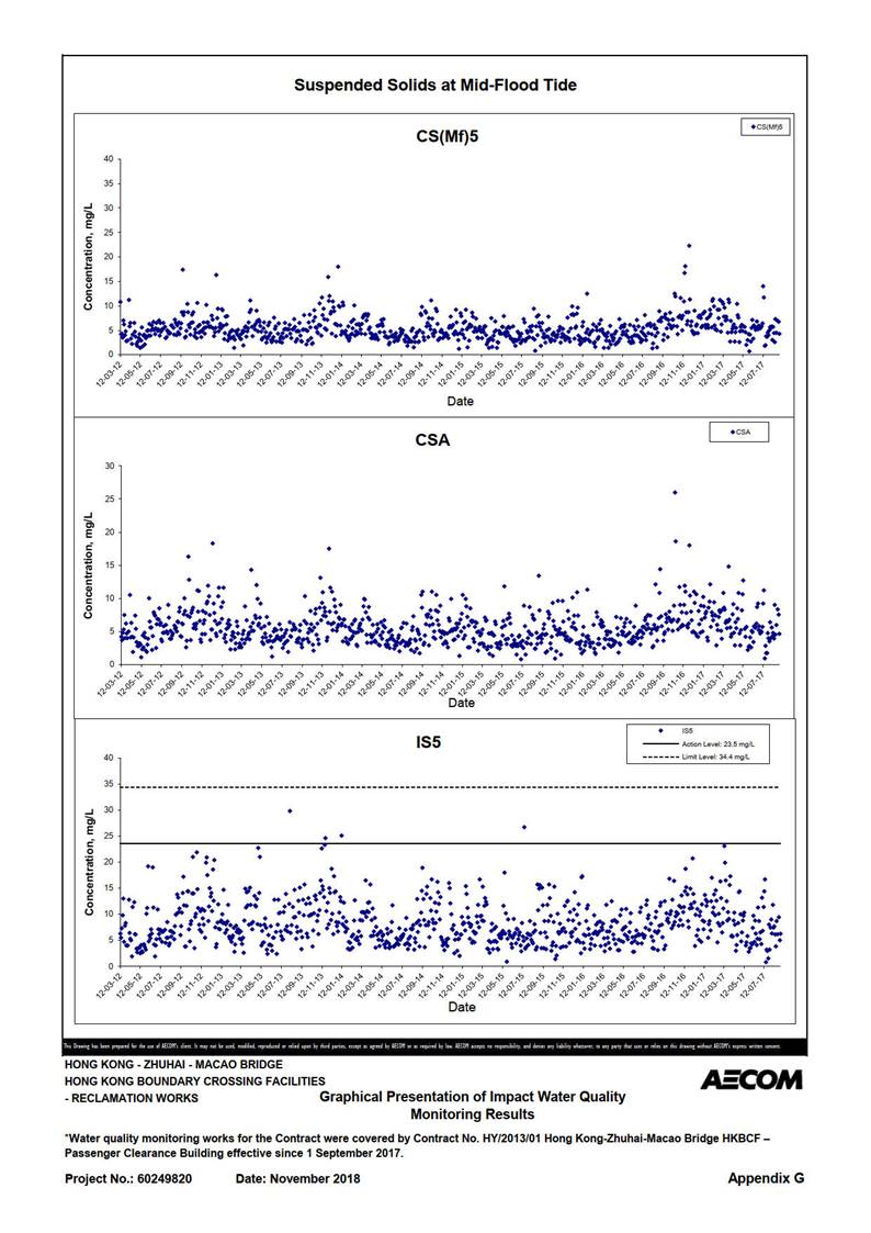 Chart

Description automatically generated