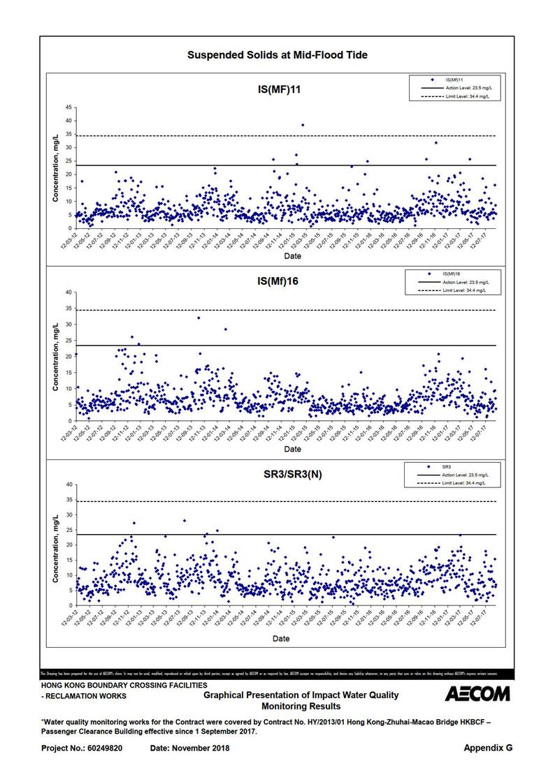 Chart

Description automatically generated