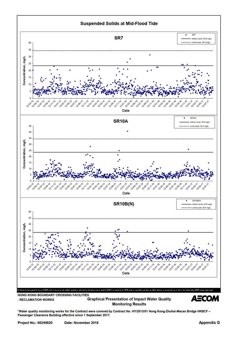 Chart

Description automatically generated