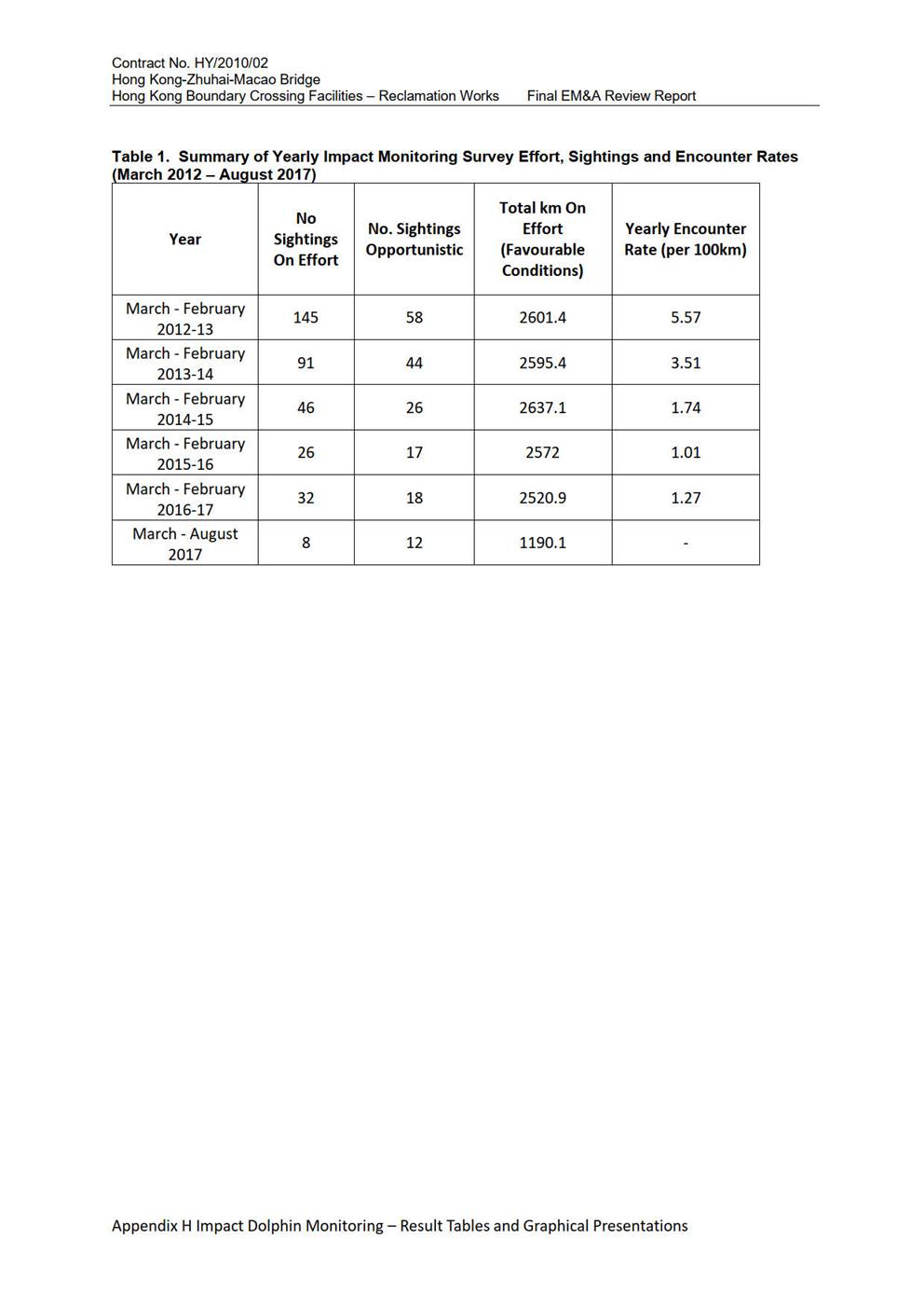 Table

Description automatically generated