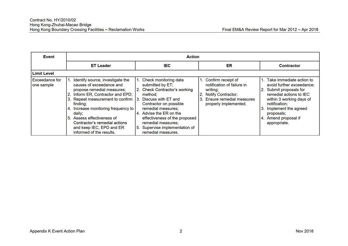 Table

Description automatically generated