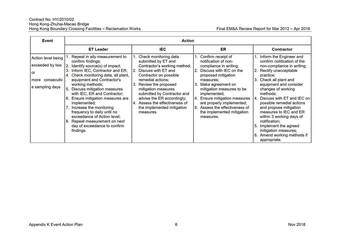 Table

Description automatically generated
