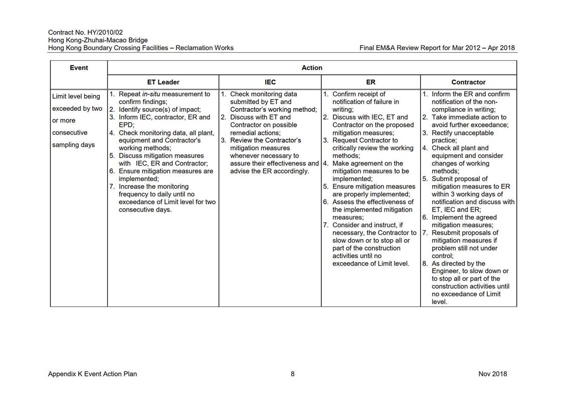 Table

Description automatically generated