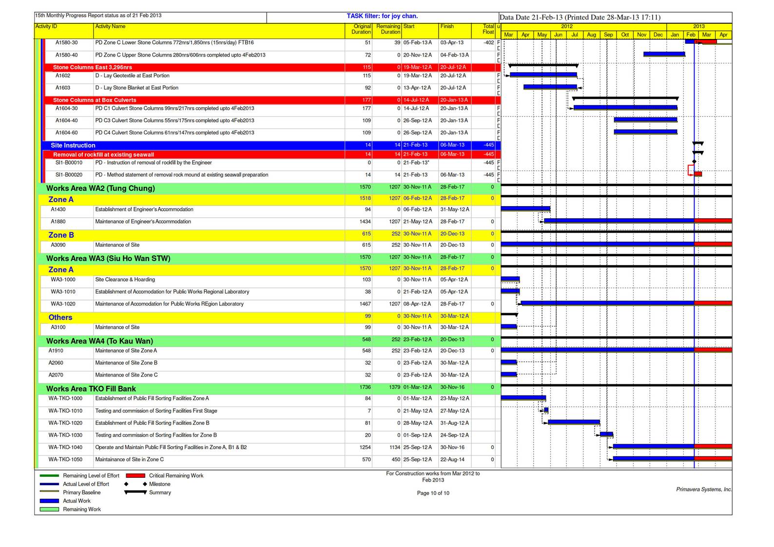 A picture containing timeline

Description automatically generated