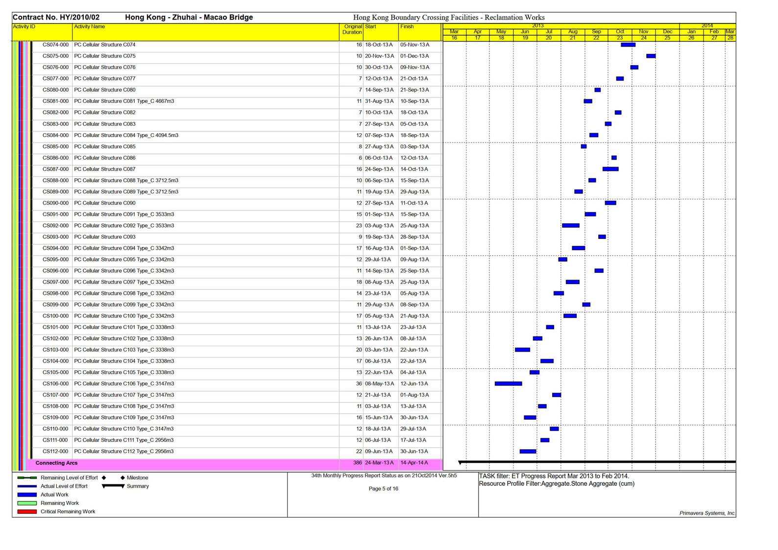 Graphical user interface, chart, application, table

Description automatically generated