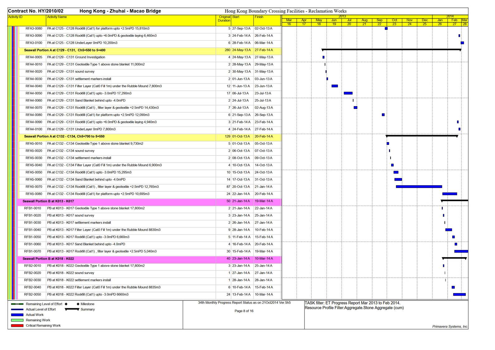 A picture containing chart

Description automatically generated
