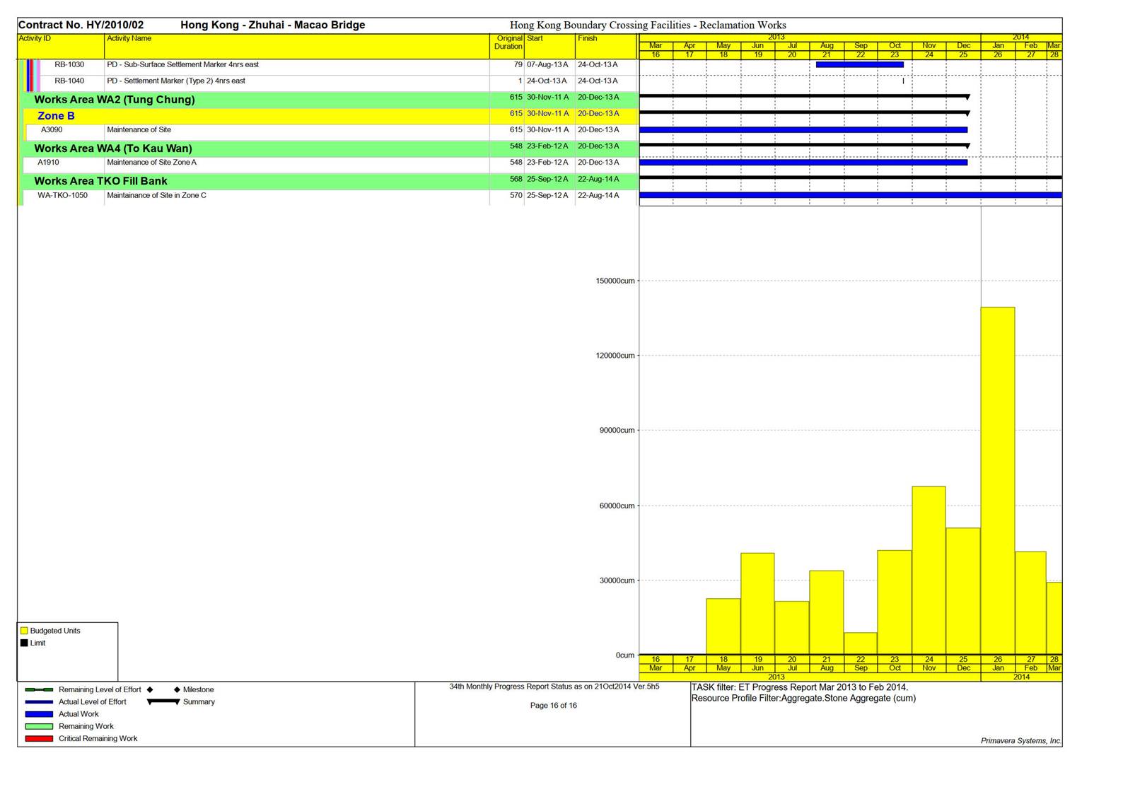 Chart

Description automatically generated