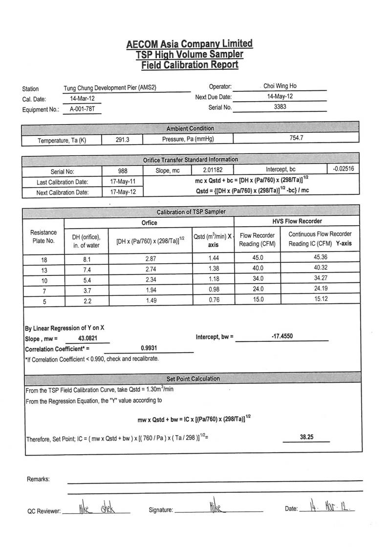 App_E - Calibration Cert. of Monitoring Equipment_01.jpg