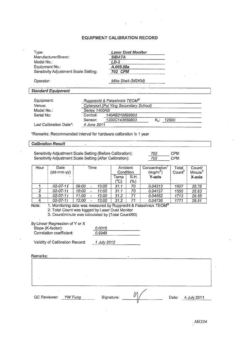 App_E - Calibration Cert. of Monitoring Equipment_05.jpg