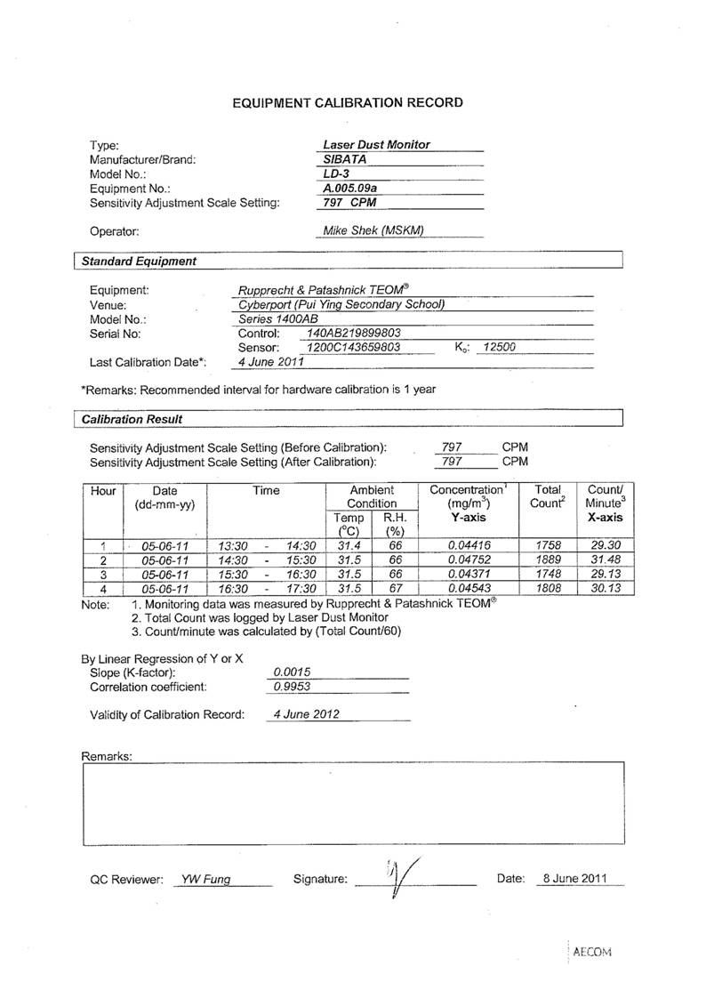 App_E - Calibration Cert. of Monitoring Equipment_06.jpg