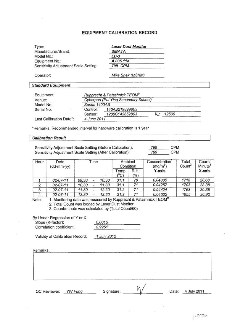App_E - Calibration Cert. of Monitoring Equipment_07.jpg