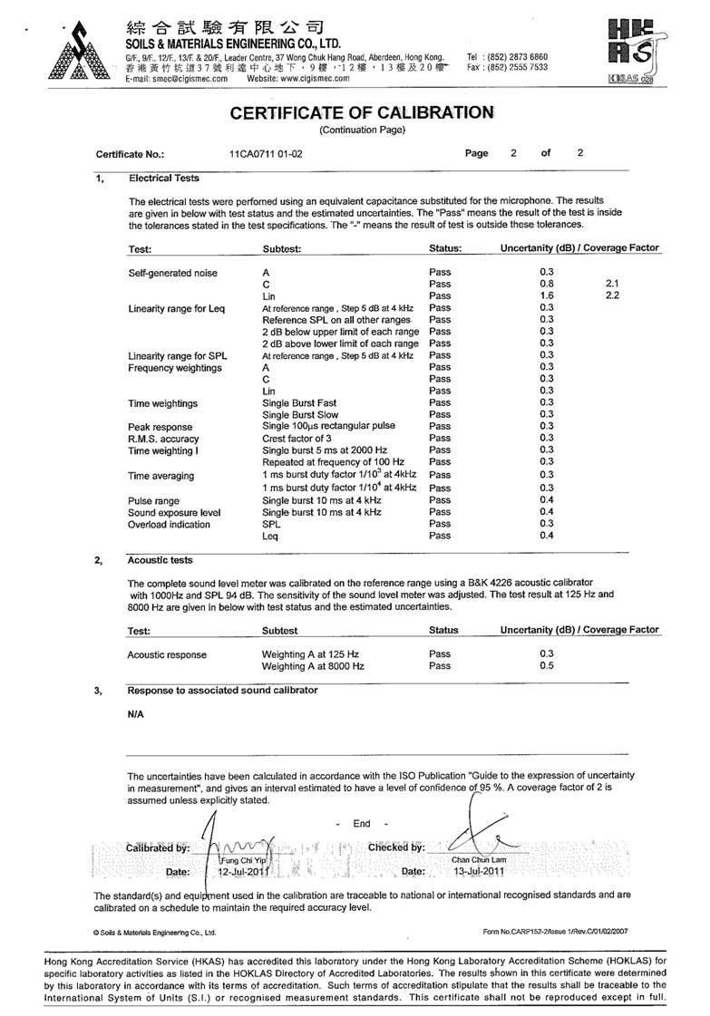 App_E - Calibration Cert. of Monitoring Equipment_11.jpg