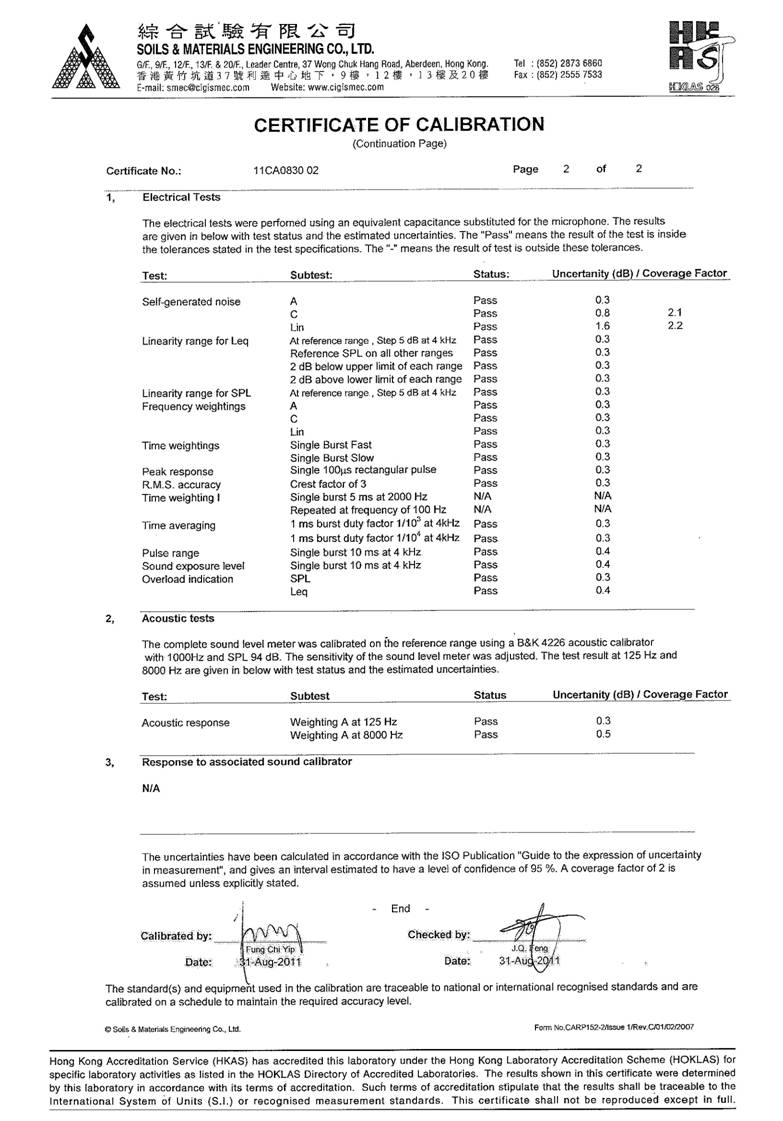 App_E - Calibration Cert. of Monitoring Equipment_15.jpg