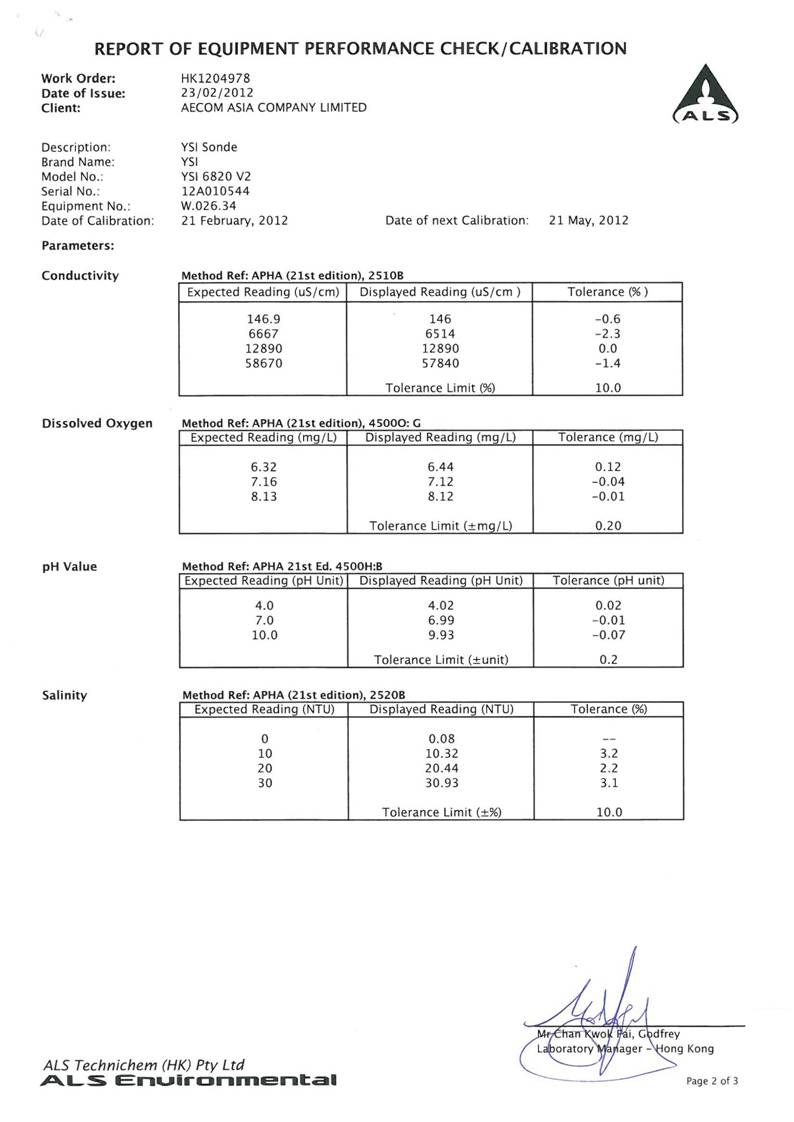 App_E - Calibration Cert. of Monitoring Equipment_19.jpg