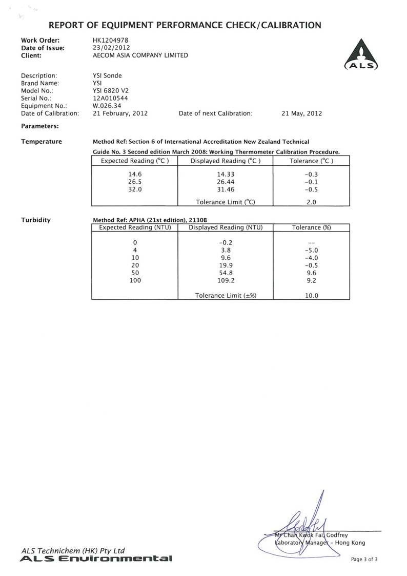 App_E - Calibration Cert. of Monitoring Equipment_20.jpg