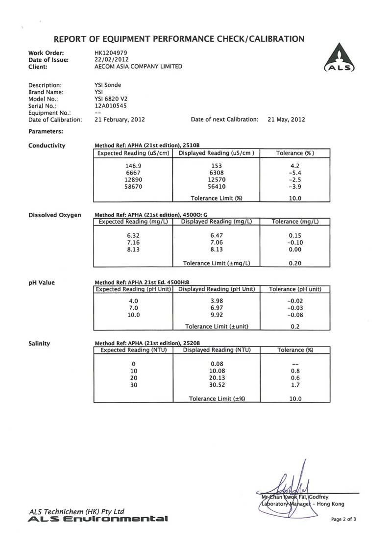 App_E - Calibration Cert. of Monitoring Equipment_22.jpg