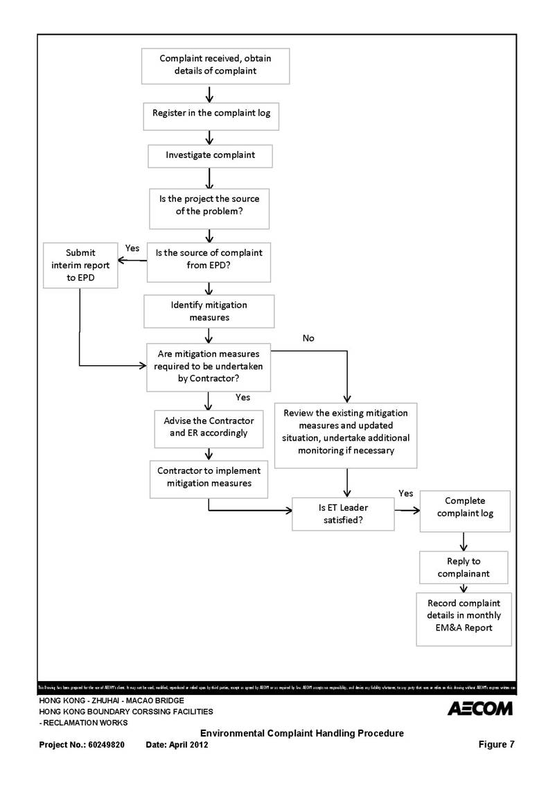 Figure 7 Complaint Procedure.jpg