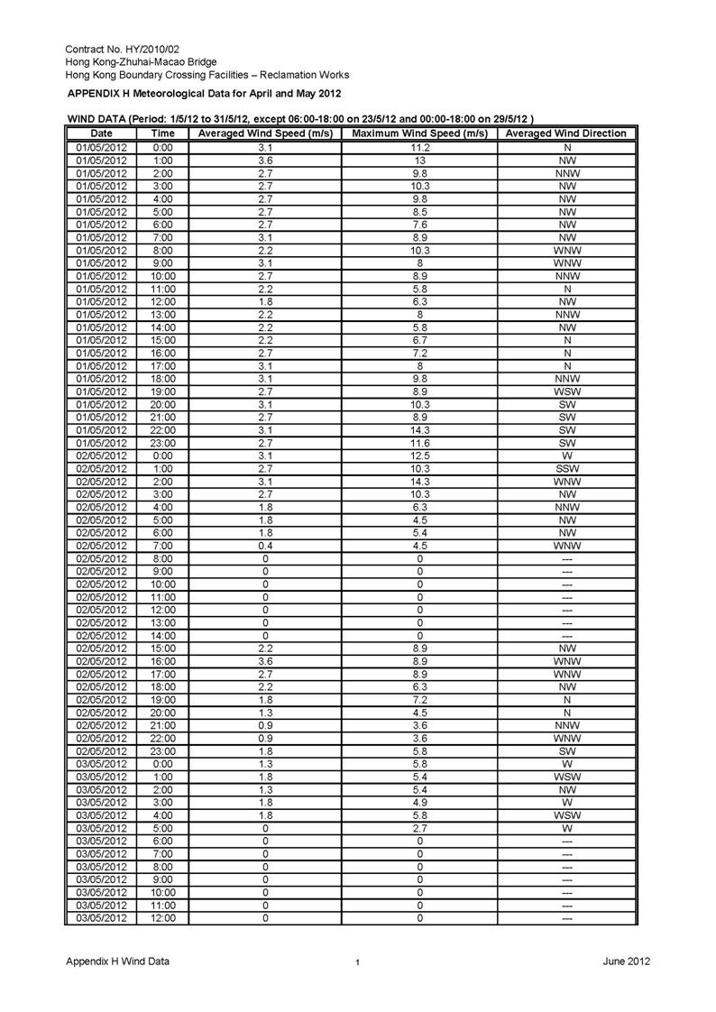 App_H Wind Data_頁面_01.jpg