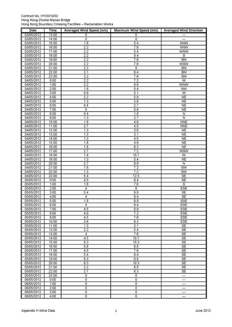 App_H Wind Data_頁面_02.jpg