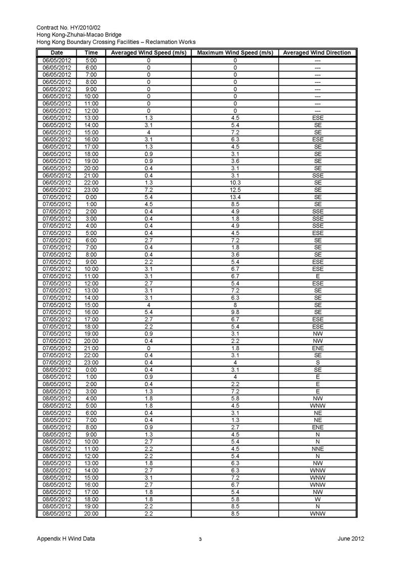 App_H Wind Data_頁面_03.jpg
