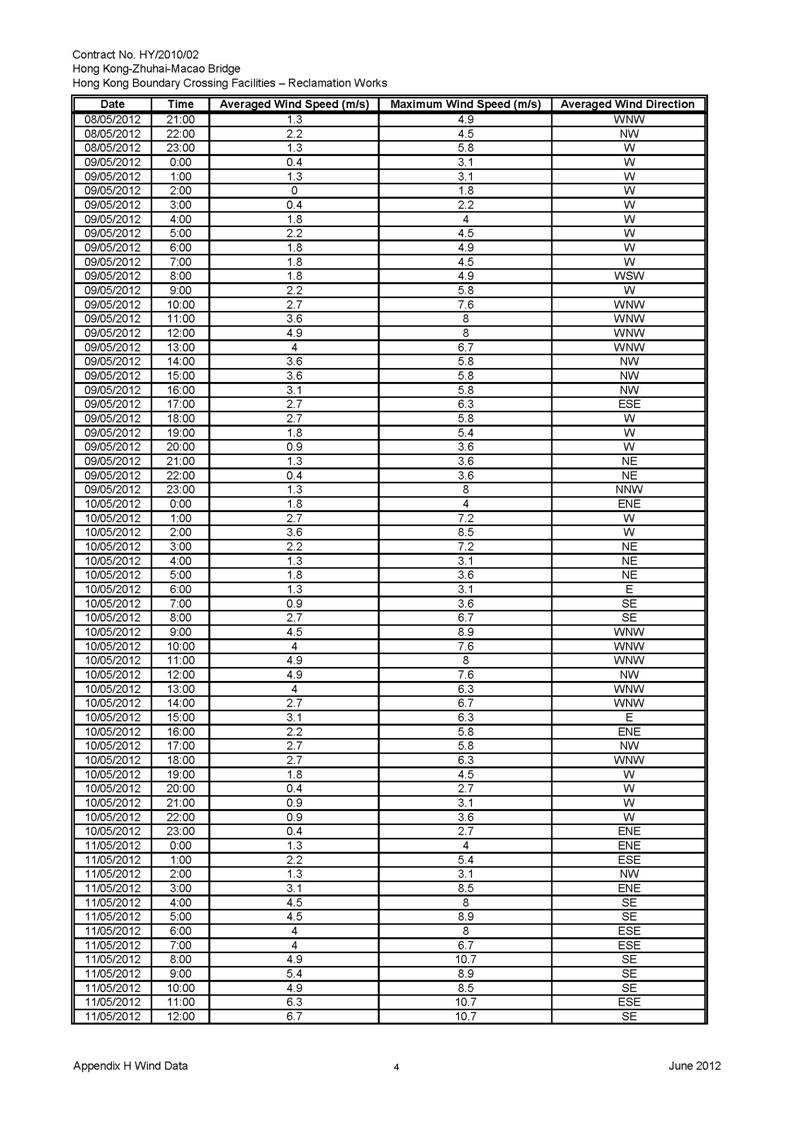 App_H Wind Data_頁面_04.jpg