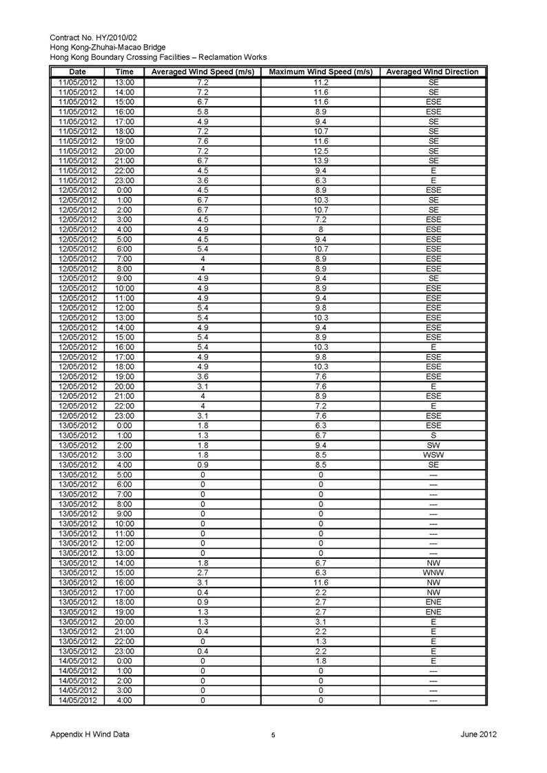 App_H Wind Data_頁面_05.jpg
