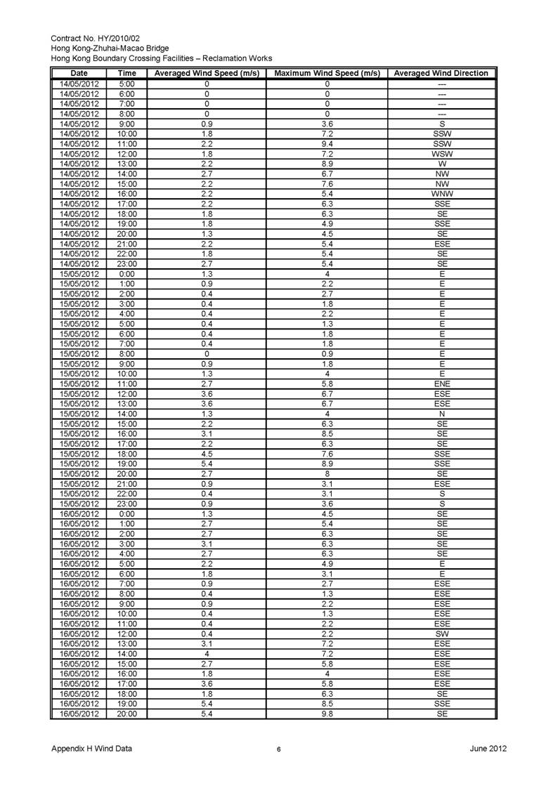App_H Wind Data_頁面_06.jpg