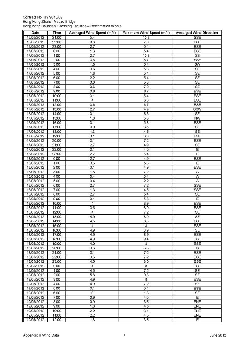 App_H Wind Data_頁面_07.jpg