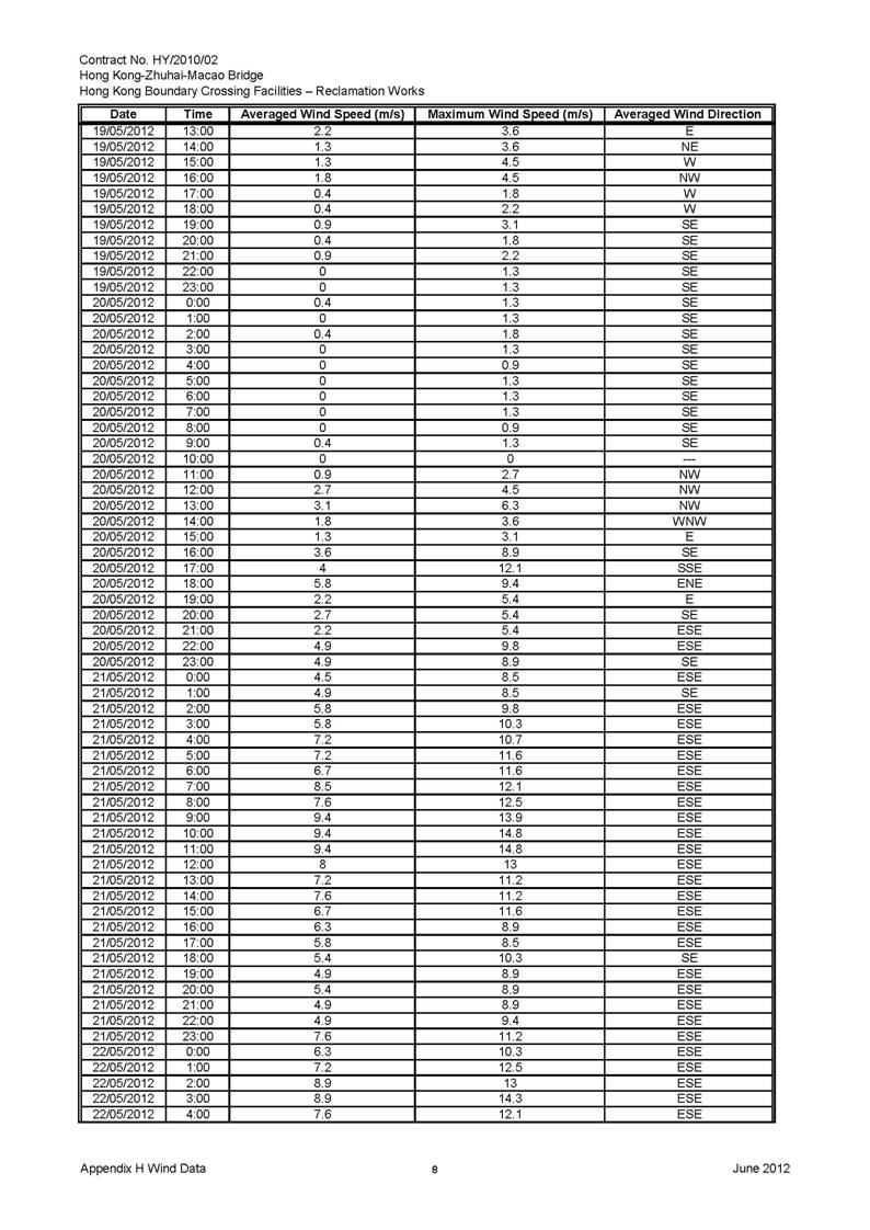 App_H Wind Data_頁面_08.jpg