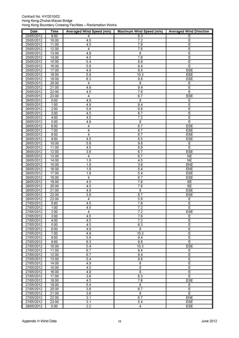 App_H Wind Data_頁面_10.jpg