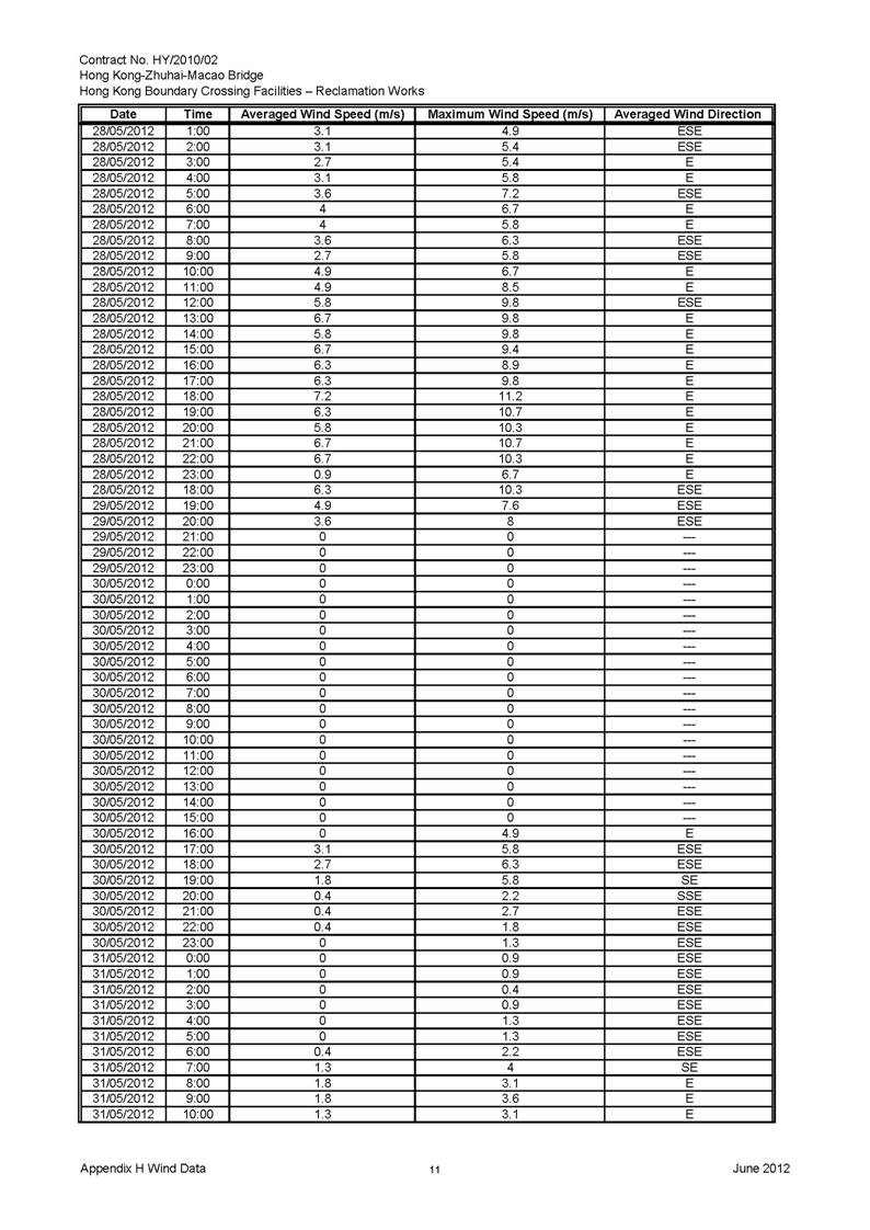 App_H Wind Data_頁面_11.jpg