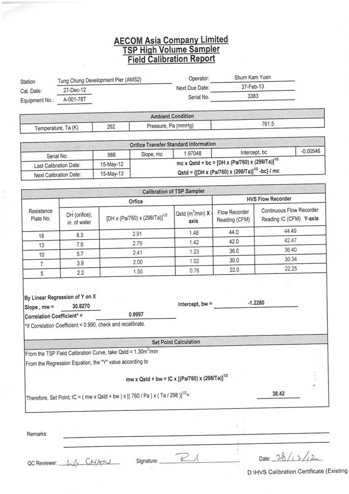 App E-Calibration certificates.pdf_01