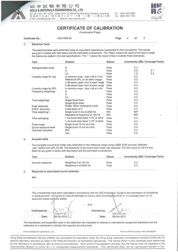App E-Calibration certificates.pdf_15