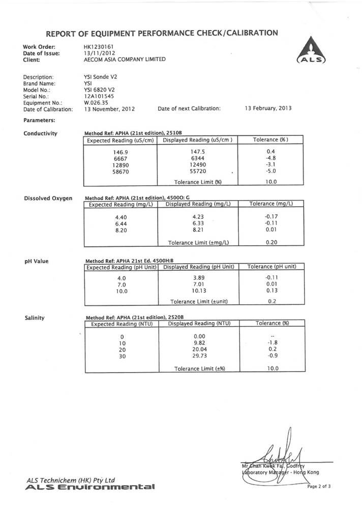 App E-Calibration certificates.pdf_21