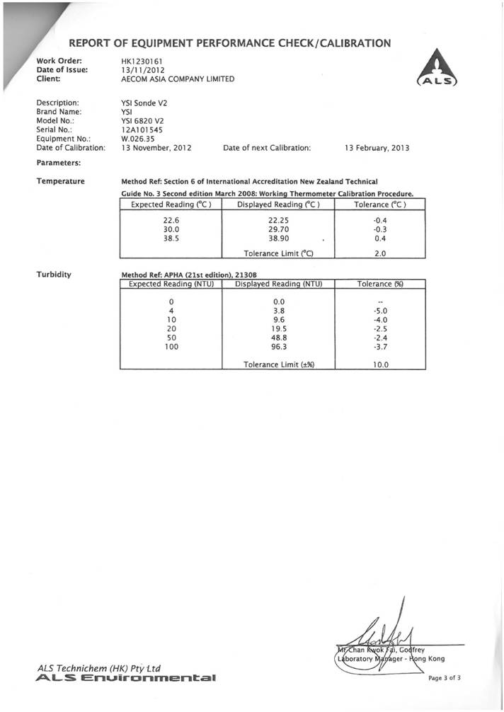 App E-Calibration certificates.pdf_22