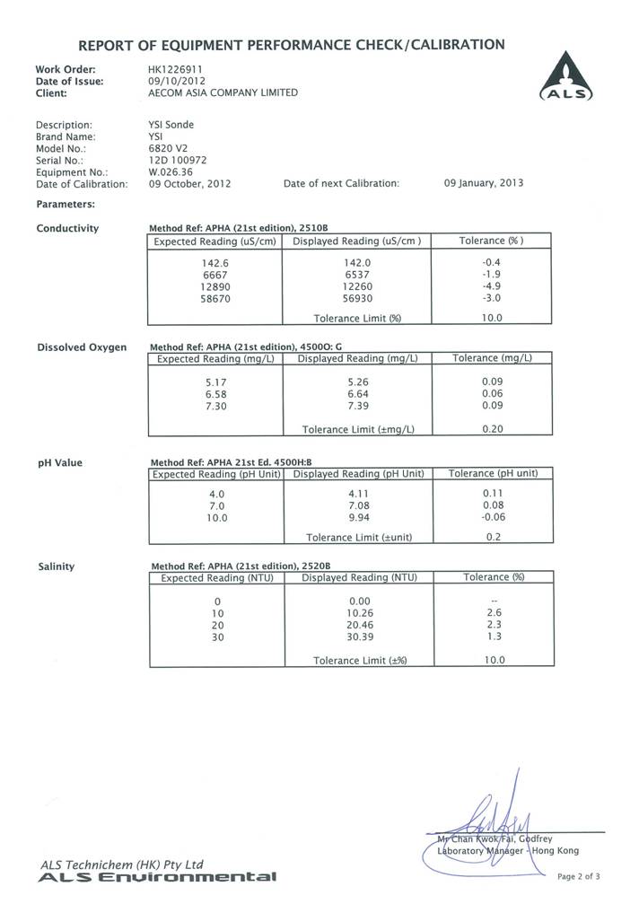 App E-Calibration certificates.pdf_23