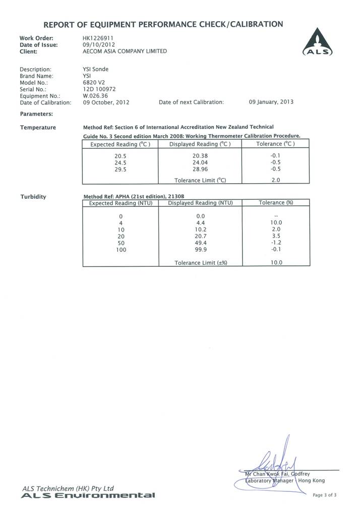 App E-Calibration certificates.pdf_24