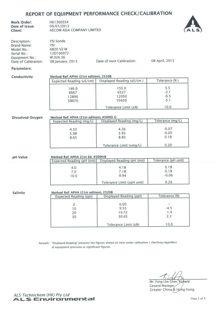 App E-Calibration certificates.pdf_25