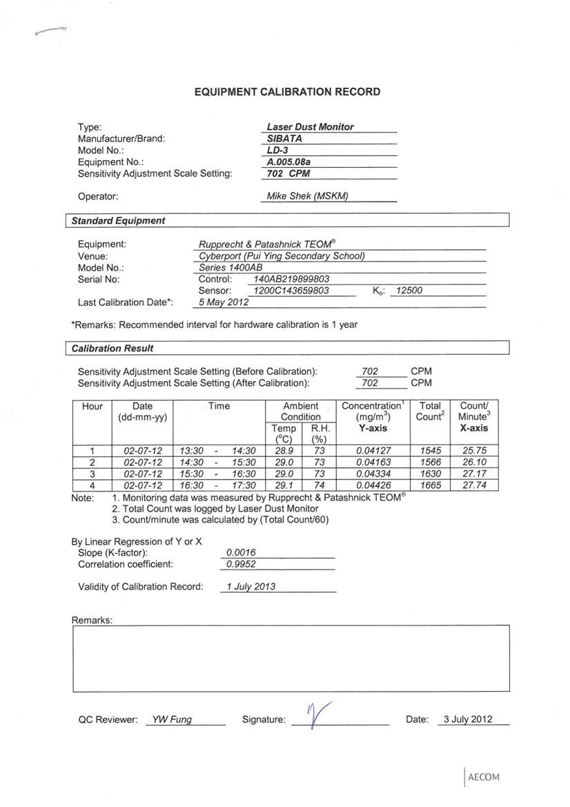 App E-Calibration certificates.pdf_06