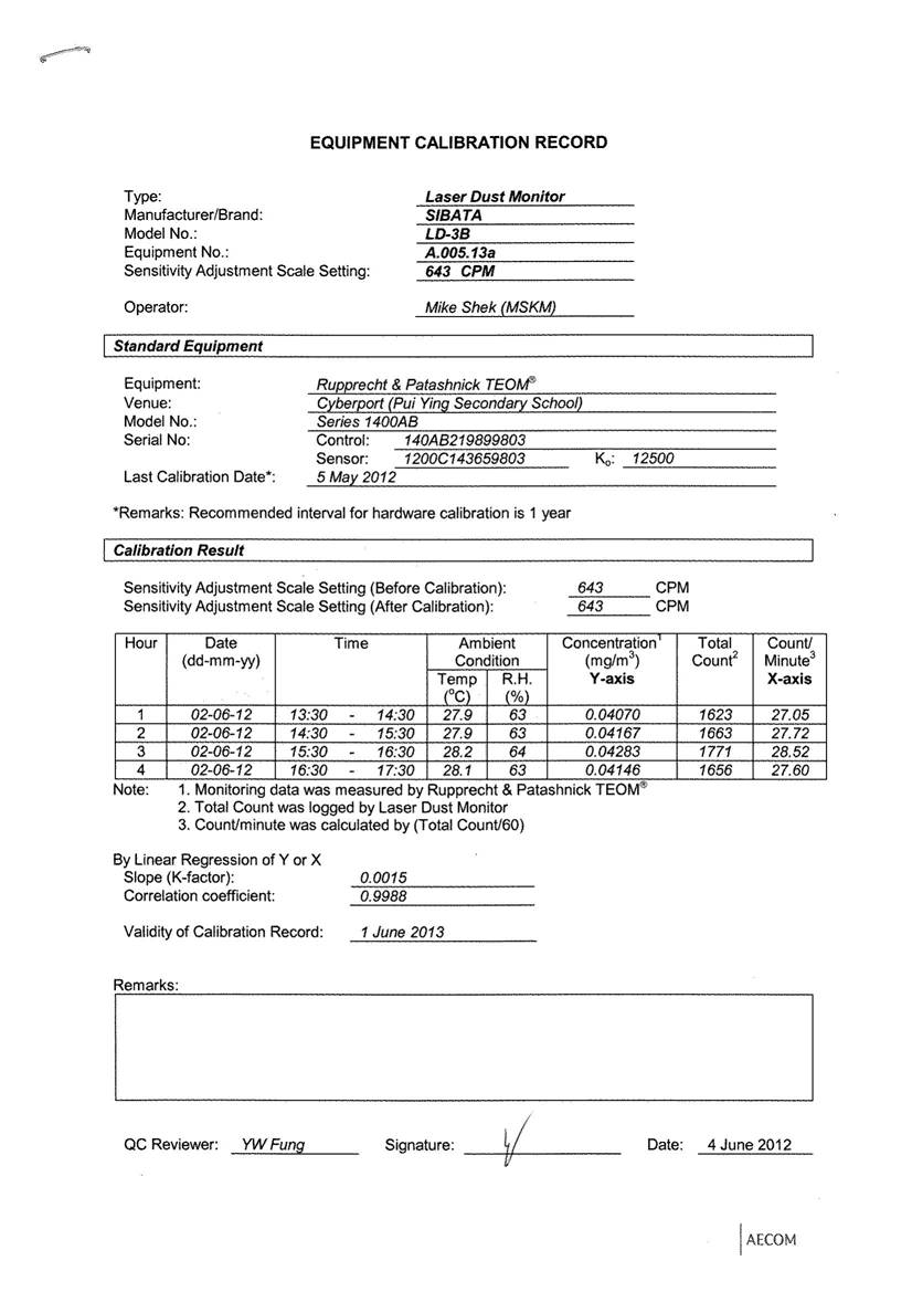 App E-Calibration certificates.pdf_10