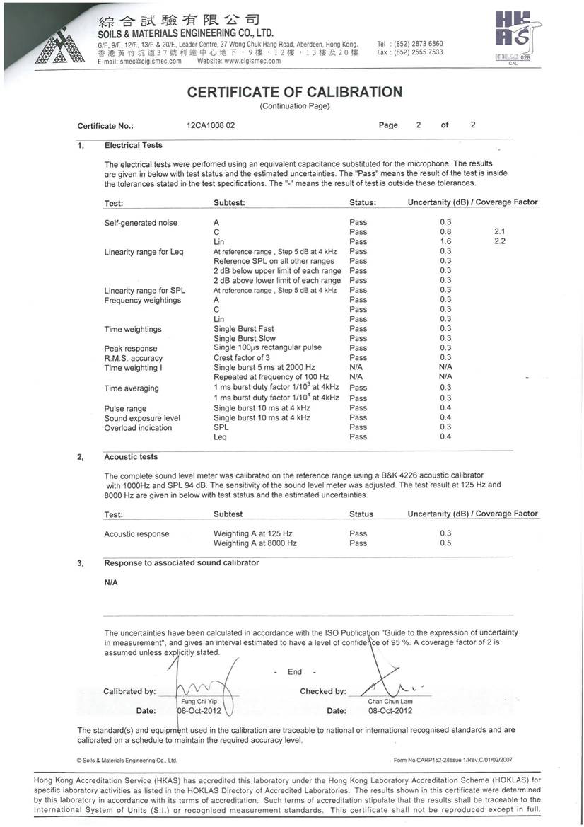 App E-Calibration certificates.pdf_12