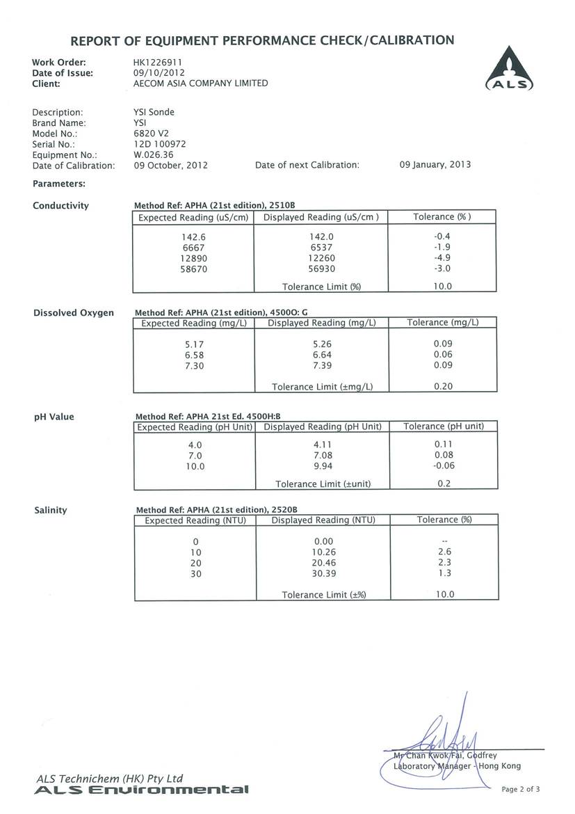 App E-Calibration certificates.pdf_18